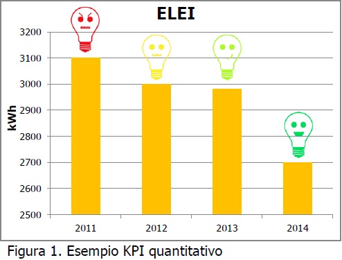 KPI quantitativo
